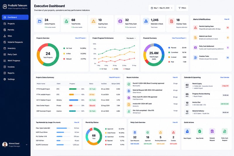 InfraFlow Executive Dashboard