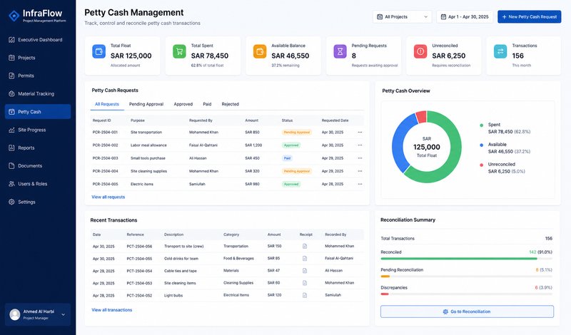Petty Cash Management